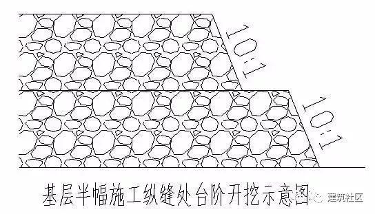 水稳碎石基层施工标准化管理_47