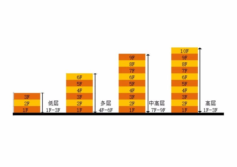 建筑的长高比资料下载-设计院师傅不会告诉你的那些秘密!