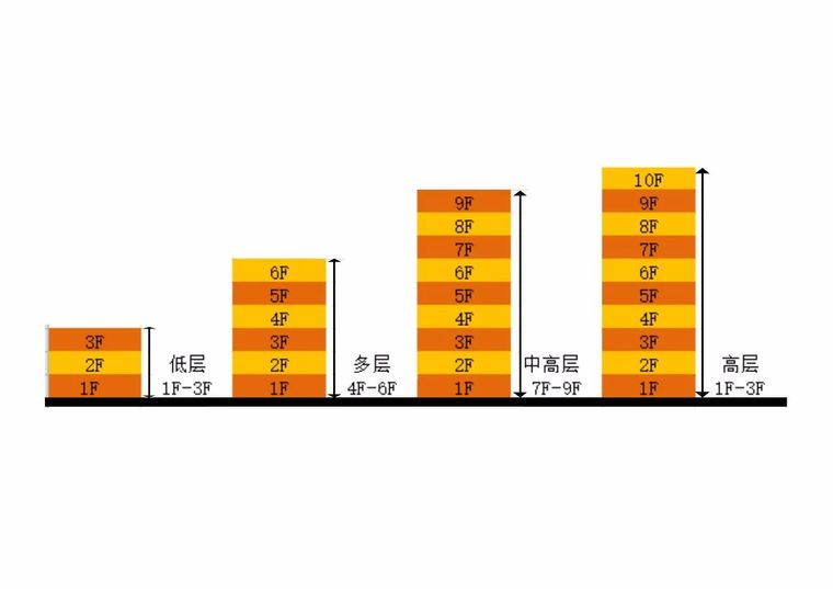 居住区规划道路的分级资料下载-设计院师傅不会告诉你的那些秘密!