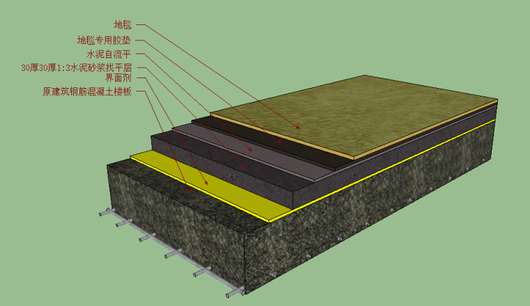 地毯地面节点资料下载-[金螳螂]CAD施工节点对应sketchup模型（原装饰节点手册）-地面