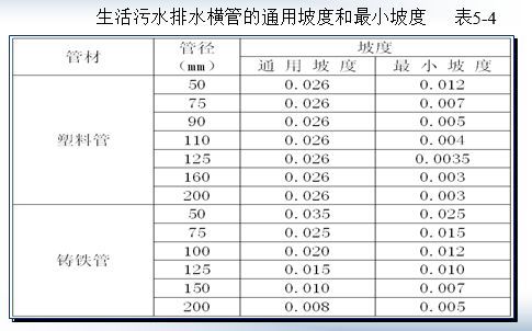 建筑物内部排水系统设计_11