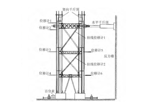 屈曲约束支撑设计手册资料下载-天津高银117大厦巨型支撑设计与思考（PDF，6页）