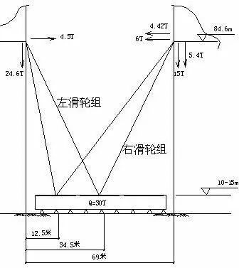 杭州市民中心钢结构连廊吊装技术_7