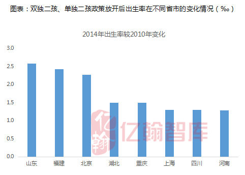 拿地买房新判断标准！越能生的城市越有潜力？_10