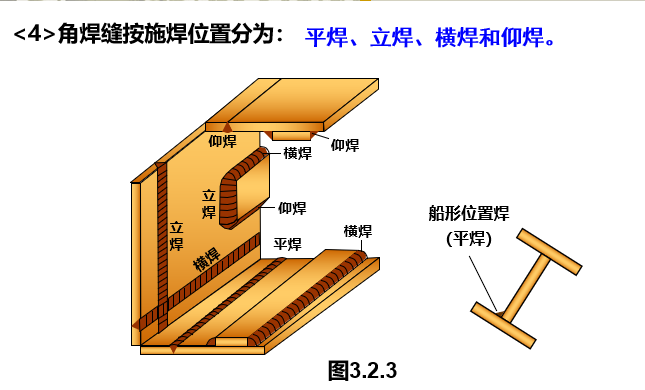 钢结构的连接（PPT，205页）_4