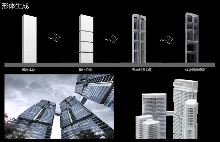 [四川]成都东大街地块居住区规划及建筑设计方案文本（PPT）-生成分析图