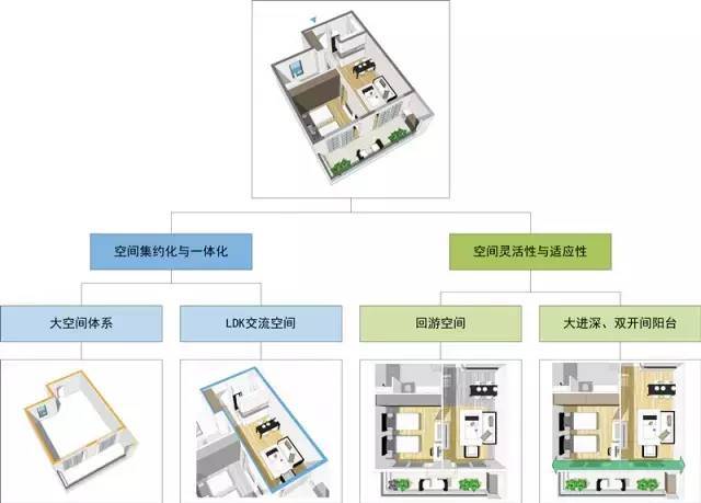 居家养老模式下住宅适老化通用设计研究_20