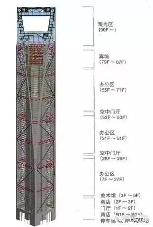 超高层高速电梯安装方案资料下载-看完这些，超高层建筑主流施工技术全掌握！