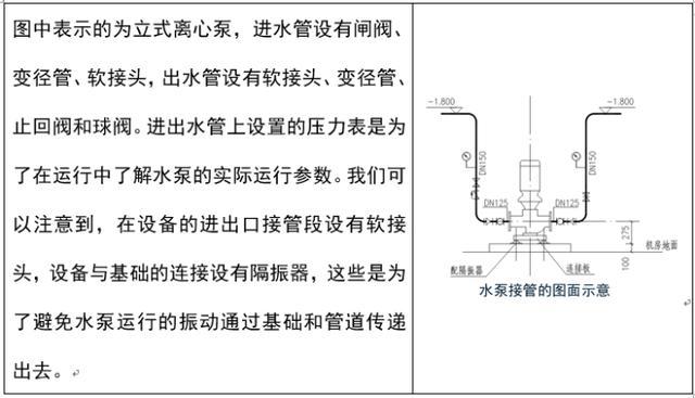 暖通空调专业识图与施工