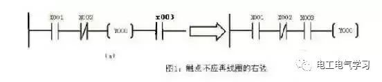 plc控制变频器图资料下载-如何快速读懂PLC梯形图