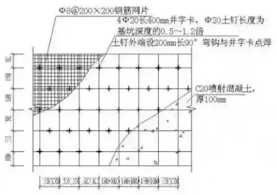 锚索锚杆土钉资料下载-​图文解说-土钉墙、灌注桩、拉锚、支护、开挖、防水