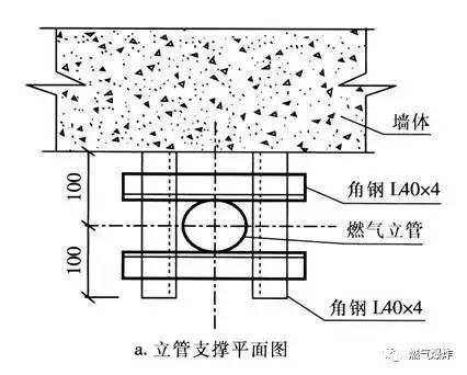 高层建筑燃气管道设计需要注意的几个问题及安全防护措施_4