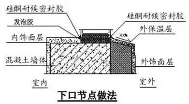 防渗漏节点做法大全，高清节点图_39