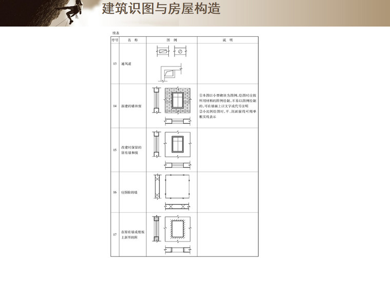 建筑识图与房屋构造讲解-建筑平面图图例.