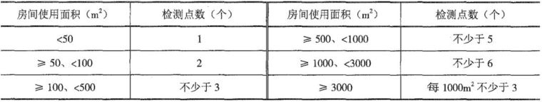 备受关注的室内环境质量该如何验收？看规范怎么说_3