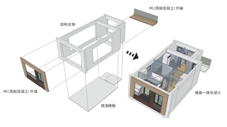 常见的装配整体式混凝土结构体系有哪些？看看这篇够不够全！_2