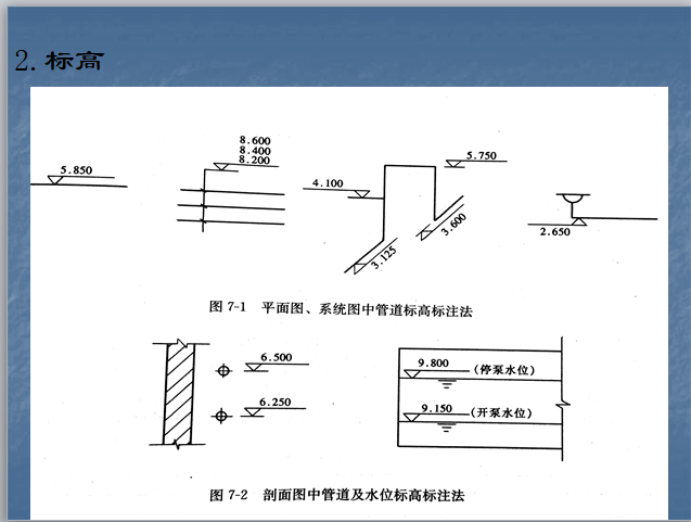 建筑工程供暖施工图的识读-标高