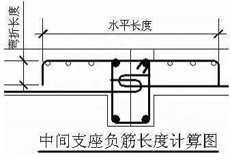 干货分享！板钢筋计算、对量及要点分析！_14