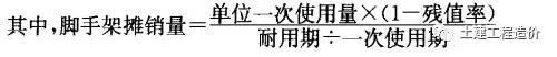 市政工程造价——定额计价模式下市政工程造价构成及计算公式汇总_13