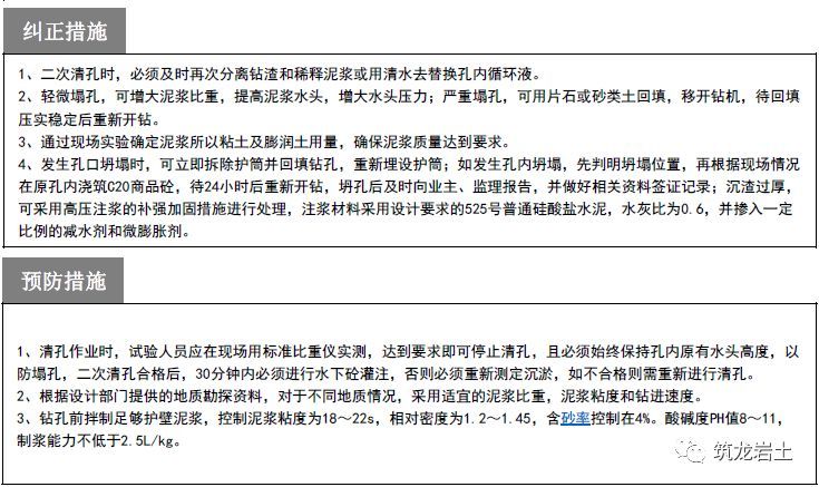 桩基础工程质量通病防治卡，对照着检查吧！_16