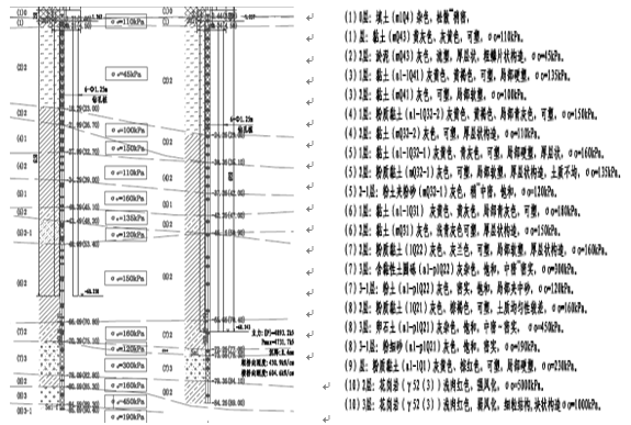 有关长螺旋钻孔灌注桩资料下载-高架桥及车站钻孔灌注桩施工安全专项施工方案