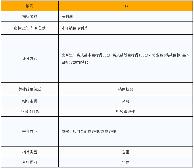 房地产企业198个核心考核指标，(干货-强烈推荐)_19