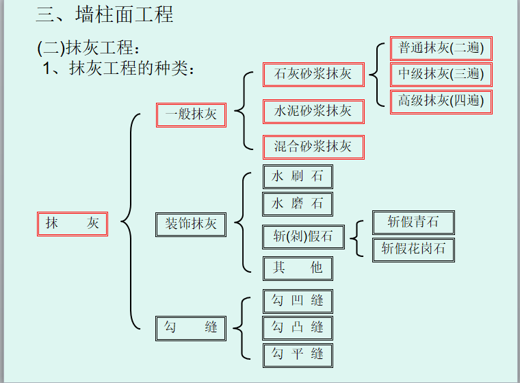 砌筑、门窗、墙柱面建筑工程量编制-抹灰工程