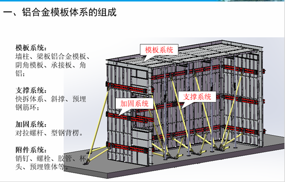 铝合金模板体系在房屋建筑施工中的应用_2