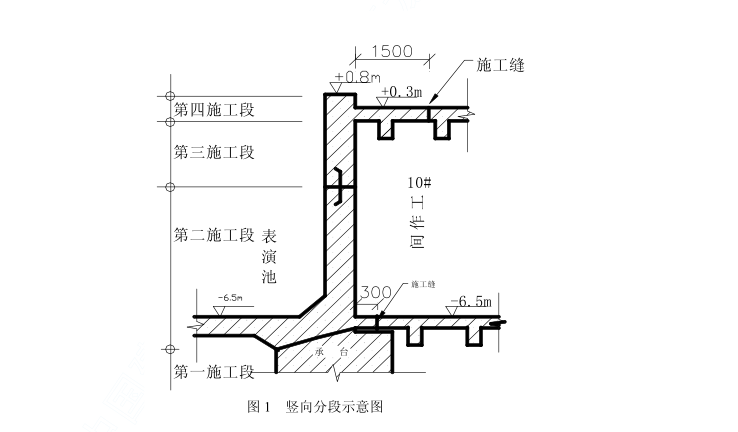 海洋馆su模型下载资料下载-北京海洋馆表演池施工方案（共36页）
