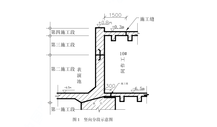 海洋馆模板施工方案资料下载-北京海洋馆表演池施工方案（共36页）