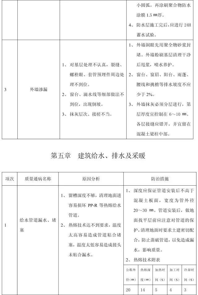 11个分部工程168项质量通病，终于全了！_31