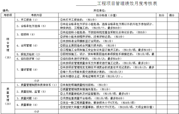 月季度绩效考核评分办法资料下载-工程项目管理绩效考核与激励办法