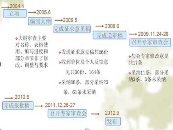 水工主体施工资料下载-水利工程施工质量与安全管理知识讲稿ppt版（共243页）