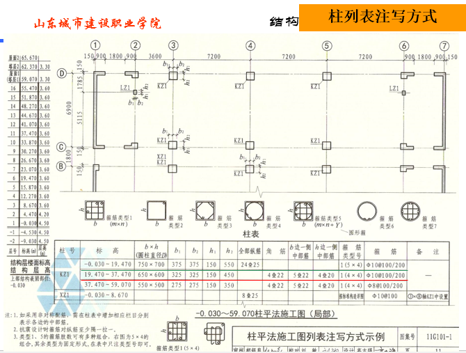 柱平法施工图识读_8