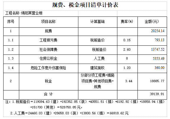 办公楼土建工程量计算及招标控制价实例(含图)-规费、税金项目清单计价表