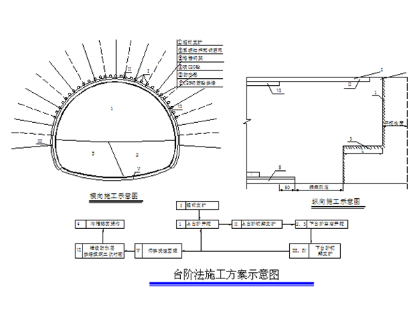 高速公路重力式挡土墙图资料下载-彭武高速公路分离式独立双洞隧道施工组织设计