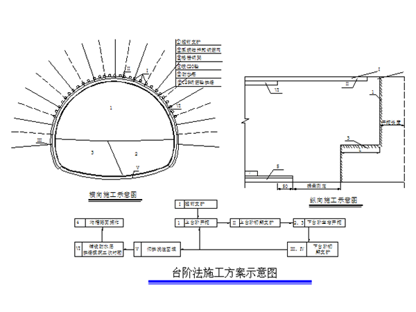 隧道线路设计资料下载-彭武高速公路分离式独立双洞隧道施工组织设计