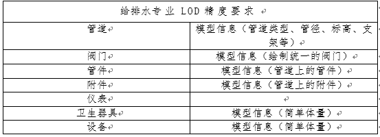 设计院BIM建模标准_3