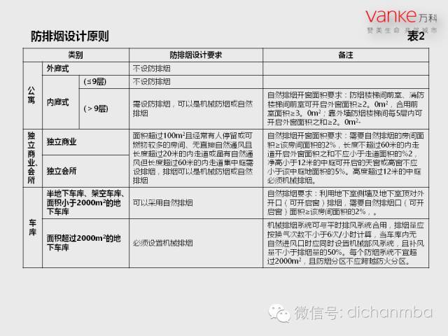 万科房地产施工图设计指导解读（全套）_60