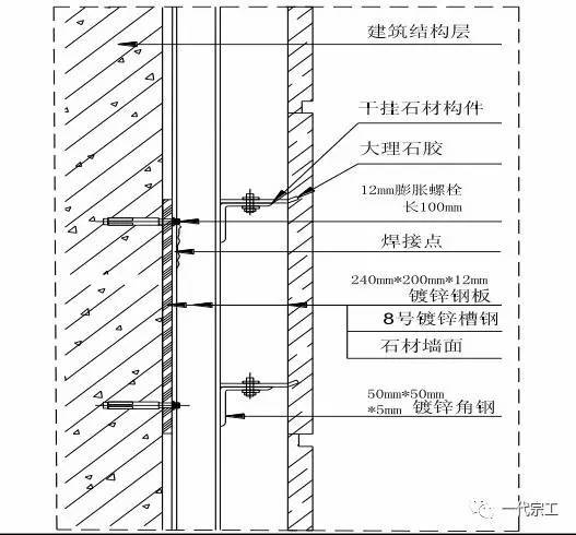 建筑装饰装修工程施工工艺标准_31