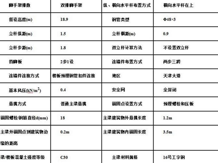 24层商品房流程资料下载-天津港西商品房悬挑脚手架方案