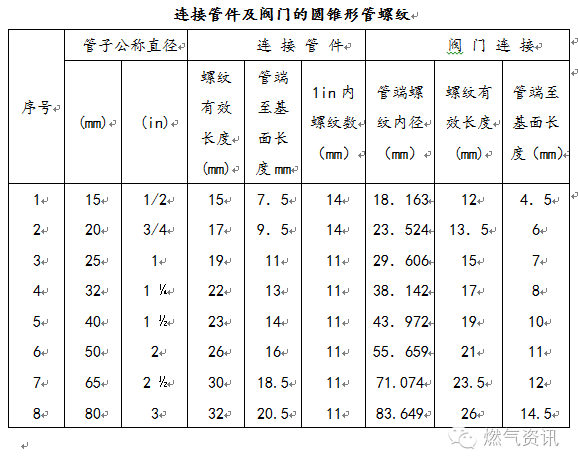 墙面渗水什么原因资料下载-燃气工程管道工施工技术