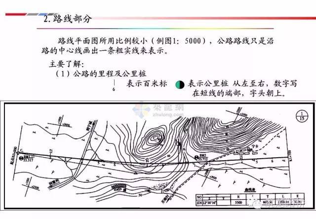 公路工程图纸详解_7