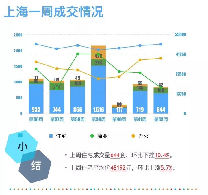 北京2018年棚户区改造资料下载-十九大报告：强调房子是用来住的-楼市整体市场
