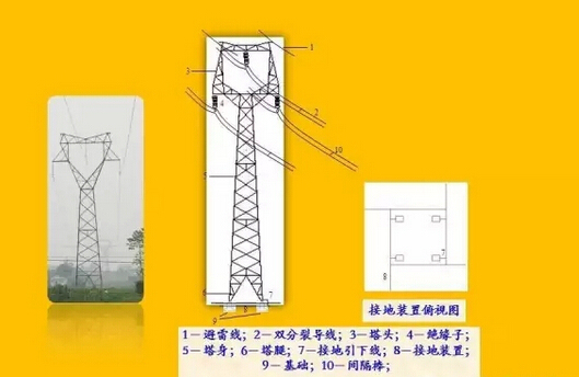 发电机并机柜一二次线路资料下载-教你读懂输电线路的结构及各部件分类