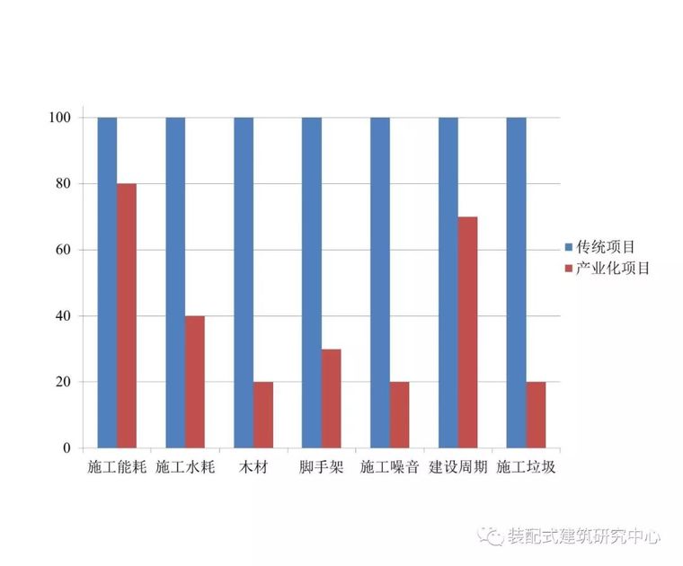 BIM技术在工程质量安全监管中的应用_21