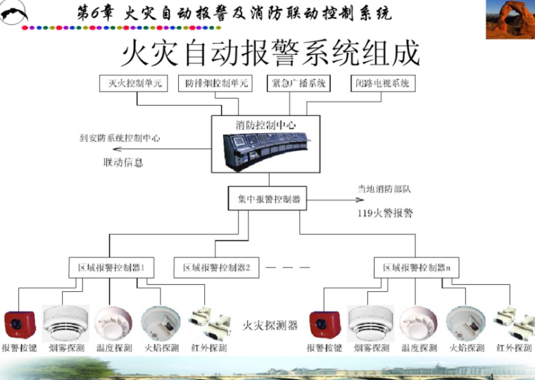 火灾自动报警及消防联动控制系统_2