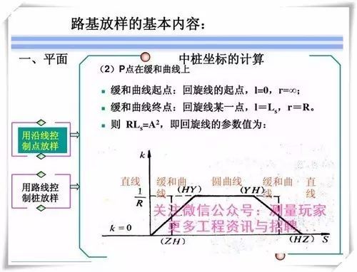 道路施工测量与放样篇_8