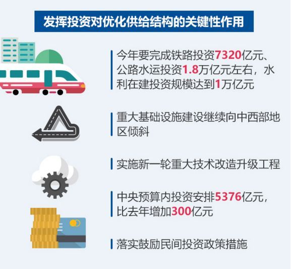 聚焦两会 | 政府工作报告为建筑业传达重要信号_11