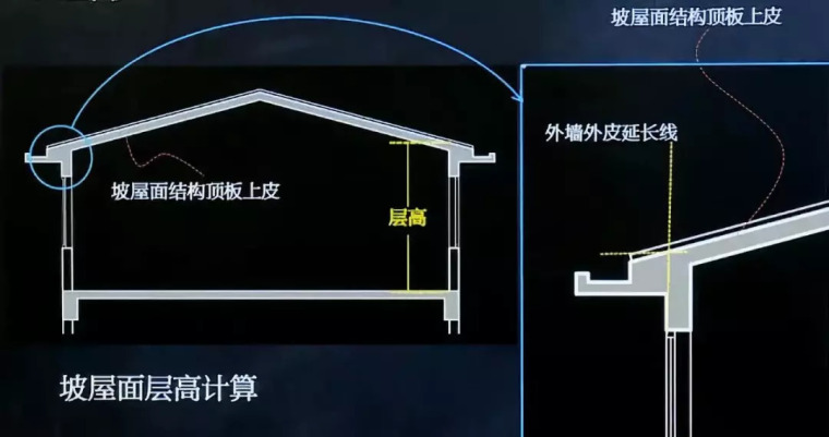 设计人，没点居住建筑设计套路怎么走江湖？_4